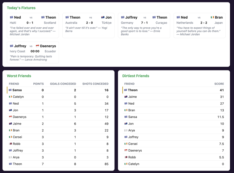 Screenshot of the dashboard using Game of Thrones characters as friends